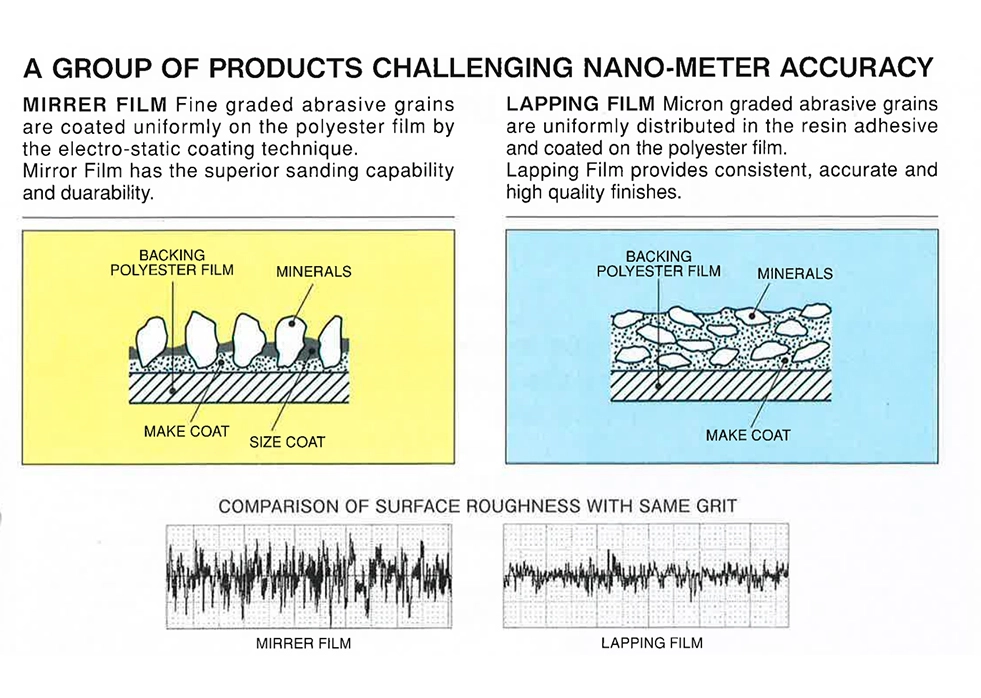 Application de Fuji Star®Film de rodage